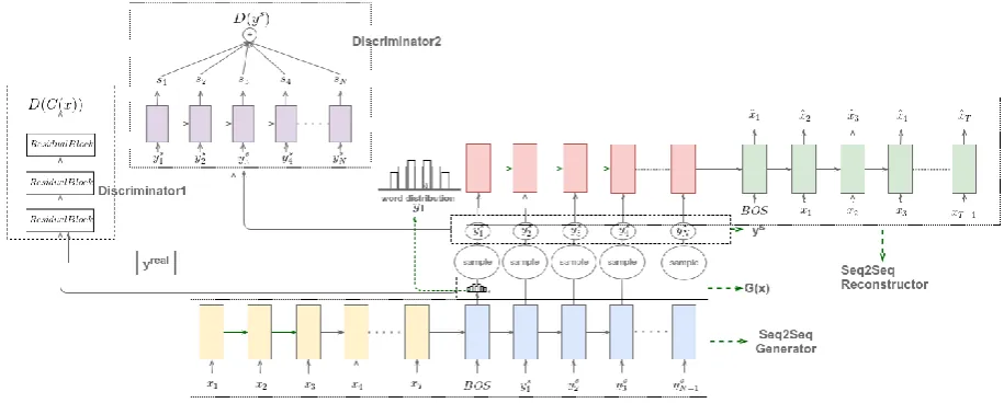 Figure 2: Architecture of proposed model.