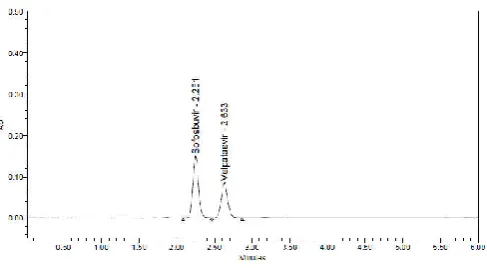 Figure 7 A Sample Chromatogram of Sofosbuvir and Velpatasvir in Pharmaceutical Dosage Form 