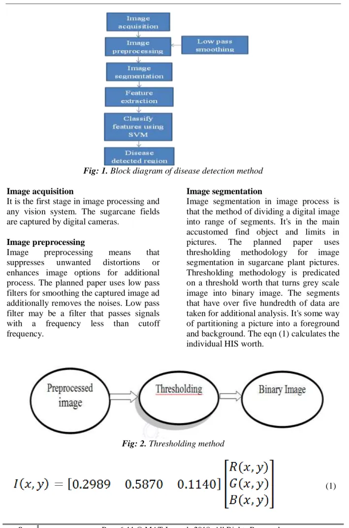 Fig: 2. Thresholding method 