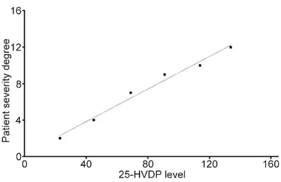 Figure 4. Decreased urea 25-hydroxyl vitamin D bind-ing protein level in liver cancer patients