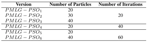 TABLE 4. PMLG-PSO Algorithm Versions