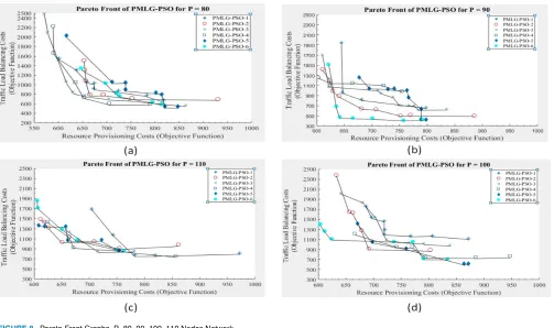 FIGURE 9. Analysis of Convergence of PMLG-PSO Algorithm