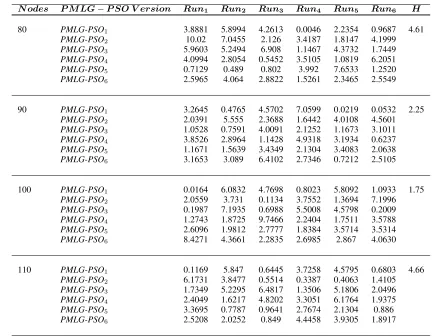 TABLE 5. Kruskal-Wallis Test results