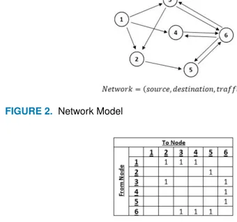 FIGURE 3. Adjacency Matrix for Trafﬁc Model