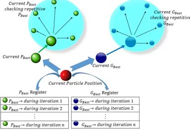FIGURE 6. Mean Distance Computation between Swarm particles