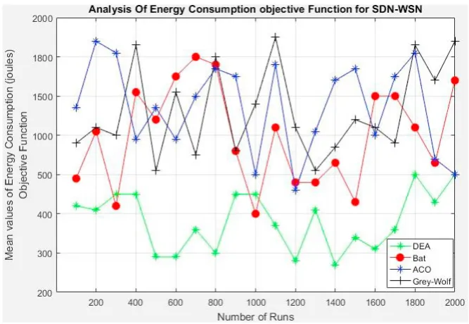 Fig. 1. Analysis of 
