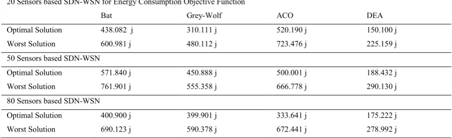 Table 2. Experimental Setup 