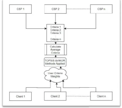Figure 1 Architecture of the proposed model.Architecture of the proposed model.  