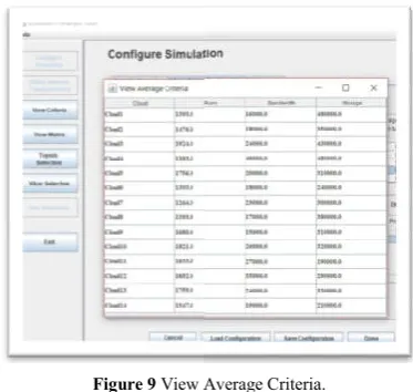 Figure 9 View Average Criteria.View Average Criteria. 