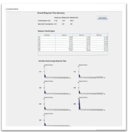 Figure 11 User Input and preference using Topsis algorithmeference using Topsis algorithm  