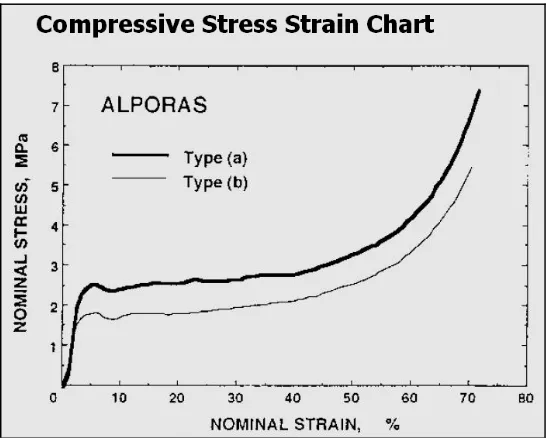 Figure 19.  Apparent Density Distribution Of From The Cross Section Of (3) Alporas Foam Samples