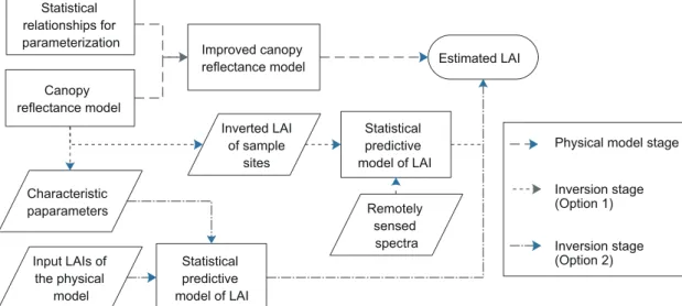 Fig. 6  Conceptual framework for hybrid inversion.