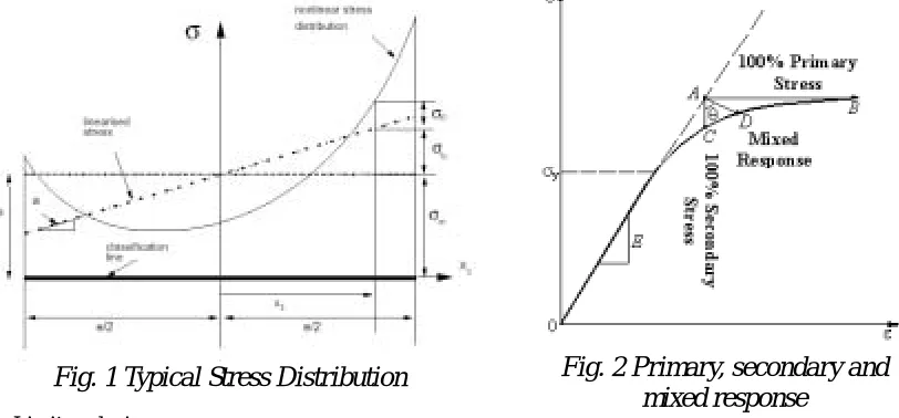 Fig. 2 Primary, secondary and mixed response 