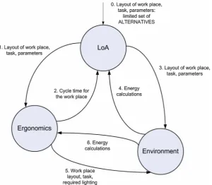Fig. 1. Information ﬂow within the SIMTER tool [23].