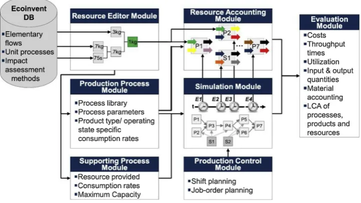 Fig. 2. Modules involved in the proposed framework [25].