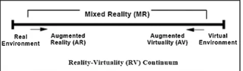 Fig. 6. Reality-Virtuality Continuum [54].