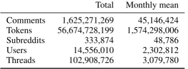 Table 1: Data summary statistics.