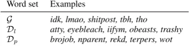 Table 3: Word formation category counts in growth(G) and decline (D) word sets.