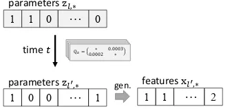 Figure 2: Overview of our framework. Observedand latent variables are marked in gray and white,respectively.