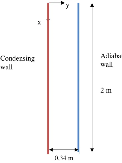 Fig. 2: Geometrical configuration 