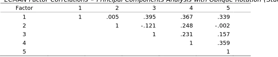 Table 3  ECMAN Factor Correlations – Principal Components Analysis with Oblique Rotation (Study 1) 