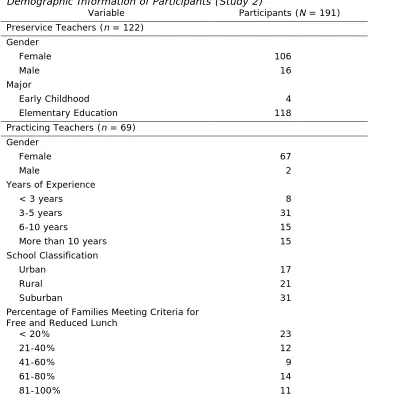 Table 4  Demographic Information of Participants (Study 2) 