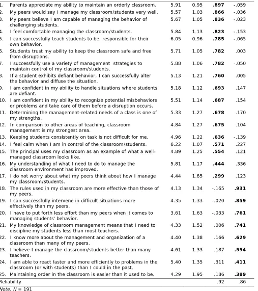 Table 5  Rotated Pattern Matrix-Principal Axis Factor Analysis (Study 2)  
