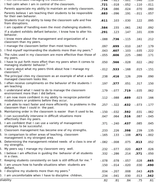 Table 2  Rotated Pattern Matrix-Principal Axis Factor Analysis (Study 1)  