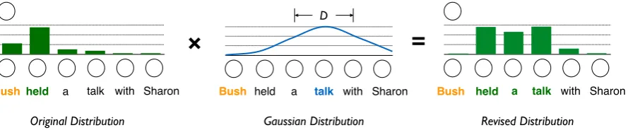 Figure 1: Illustration of the proposed approach. In this example, window size of 2 is used (D = 2).