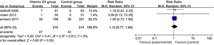 Figure 5. Forest plot for the meta-analysis of BNP (pg/ml).