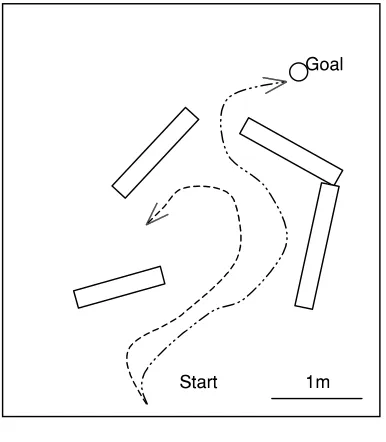 Figure 7Navigation in a cluttered environment