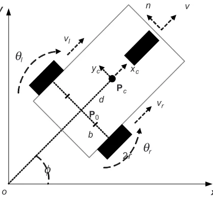 Figure 1A WMR configuration