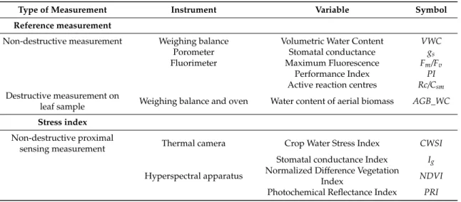 Table A1. List of destructive and non-destructive measurements in the experimental campaigns EX1 and EX2.
