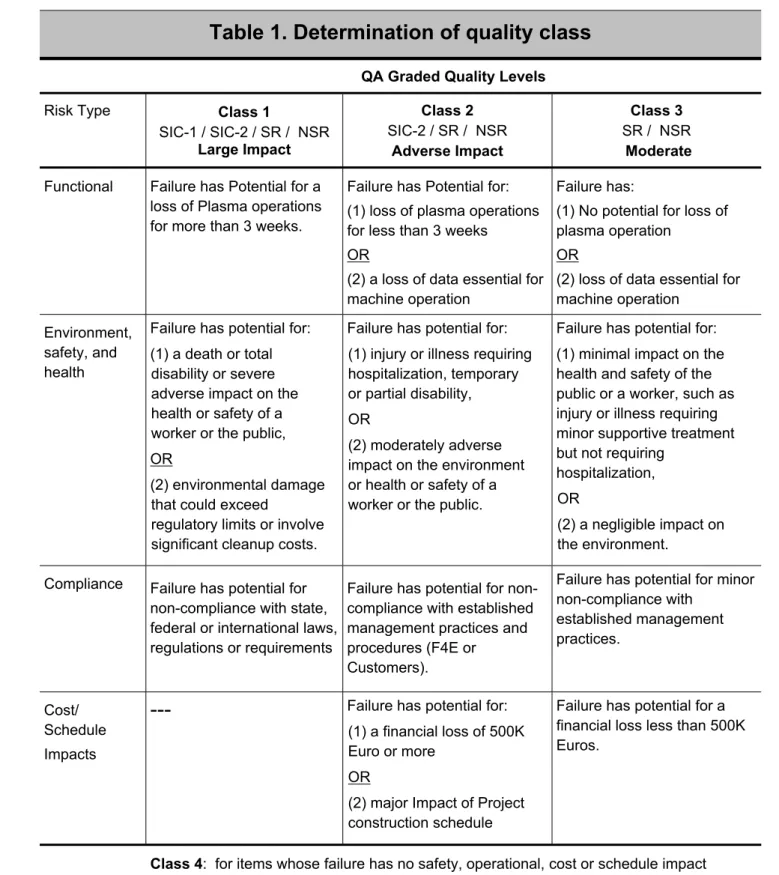 Table 1. Determination of quality class