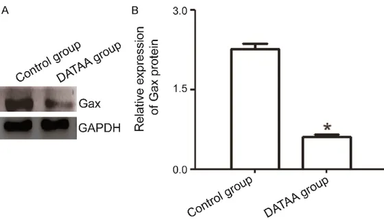 Figure 4, it can be seen that 