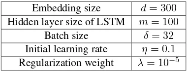 Table 1: Five benchmark text classiﬁcation datasets