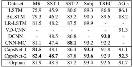 Table 1: Statistics for six datasets
