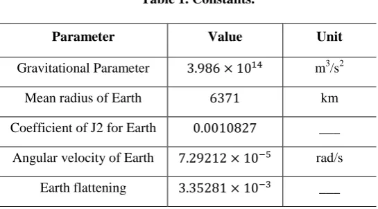 Table 1. Constants. 