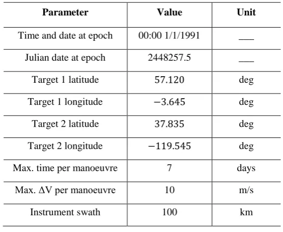 Table 2. Mission Parameters. 