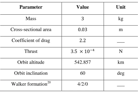 Table 3. Spacecraft parameters. 