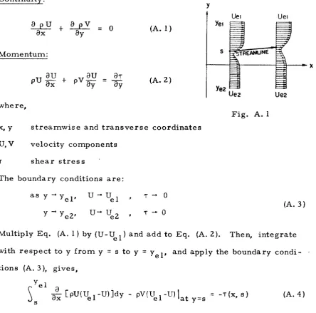 Fig. A. 1 