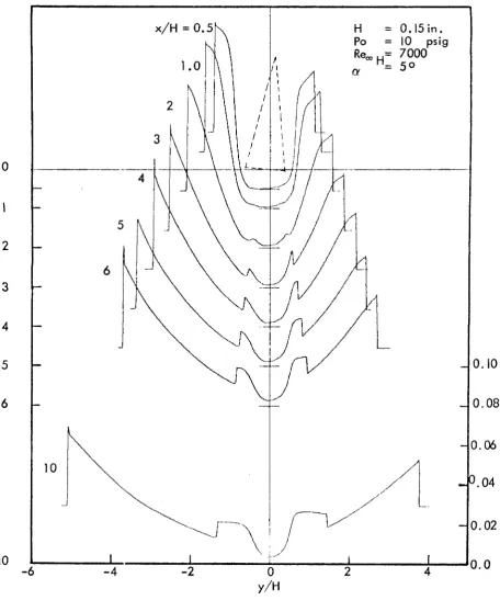 Fig. 70 