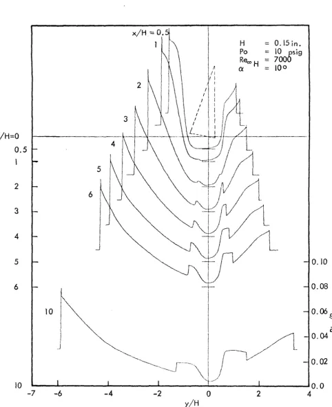 Fig. 7b 