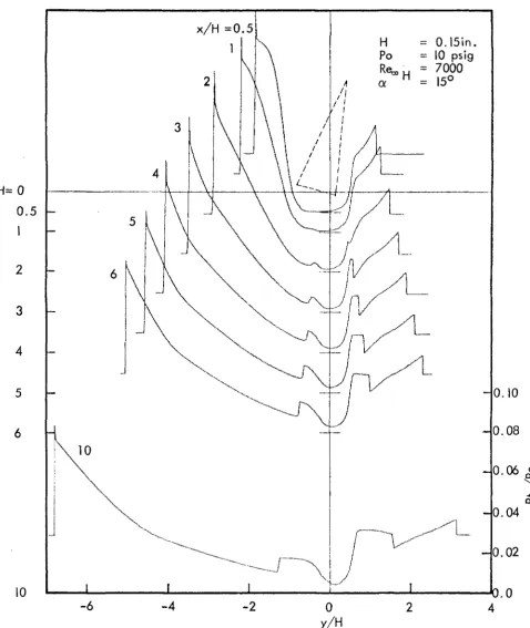 Fig. 7c 