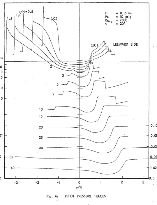 Fig. 7d 
