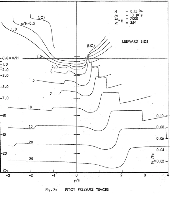 Fig. 7e 