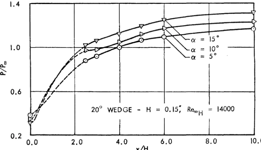 Fig. lOd 