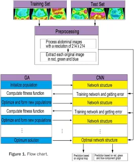 Figure 1. Flow chart.