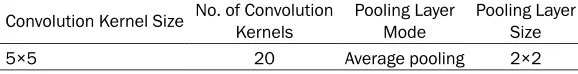 Table 2. The results of model operation when Inputting gray scale image