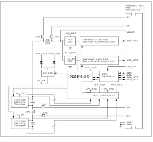 Figure 2.3The CubeSat Kit EPS System Block Diagram 